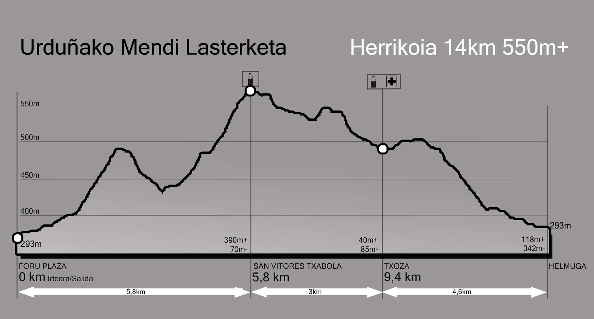 Ibilbidearen garaiera-profila