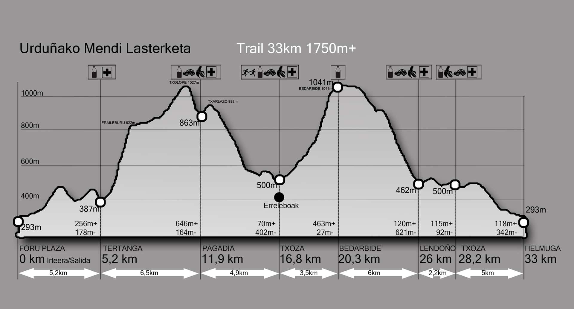 Ibilbidearen garaiera-profila