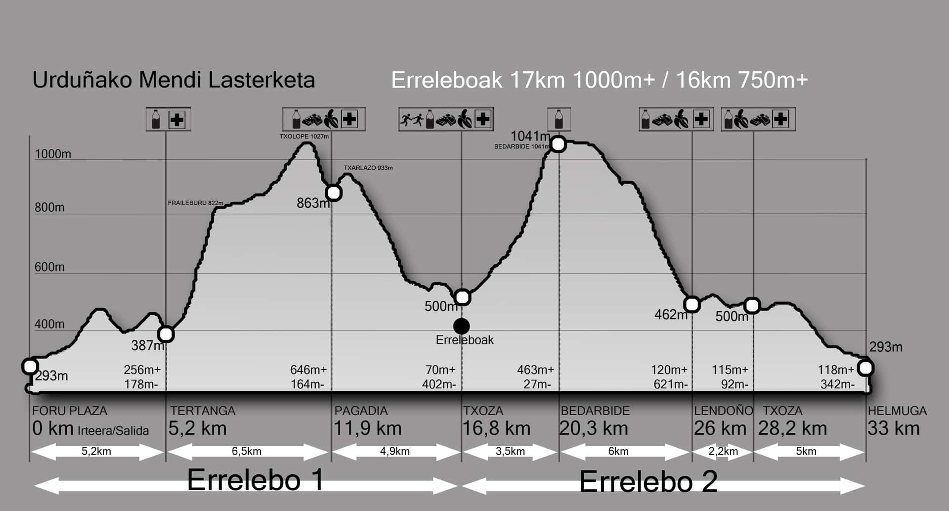 Ibilbidearen garaiera-profila